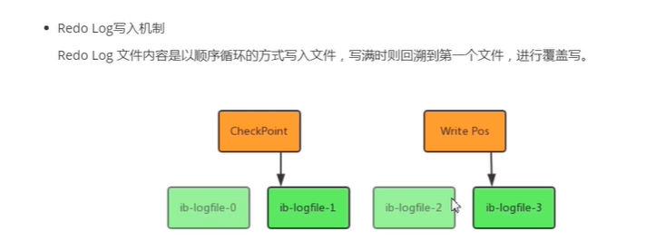 redoLog写入机制