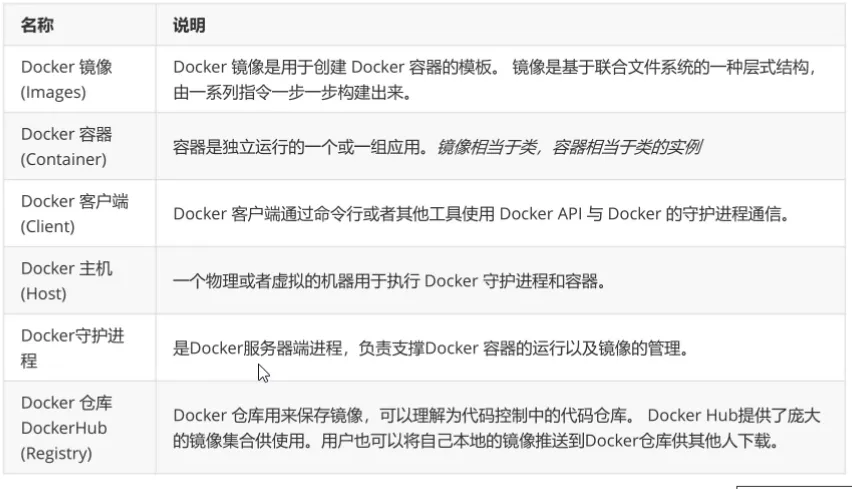 0.1 docker的组成.png