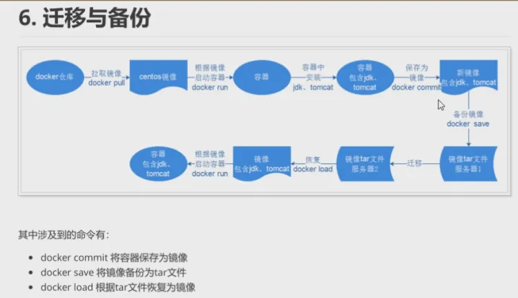 迁移与备份的流程.png