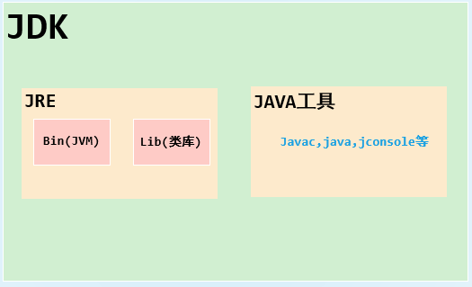 jvmjrejdk的关系