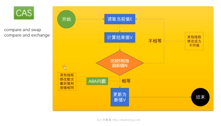 锁与对象结构06