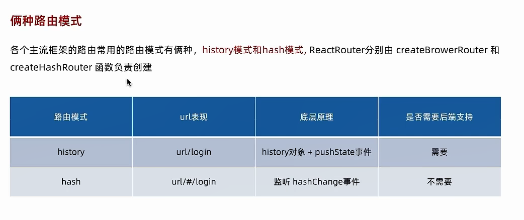 react两种路由模式