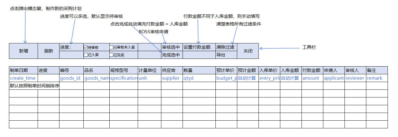闵成采购计划序时表