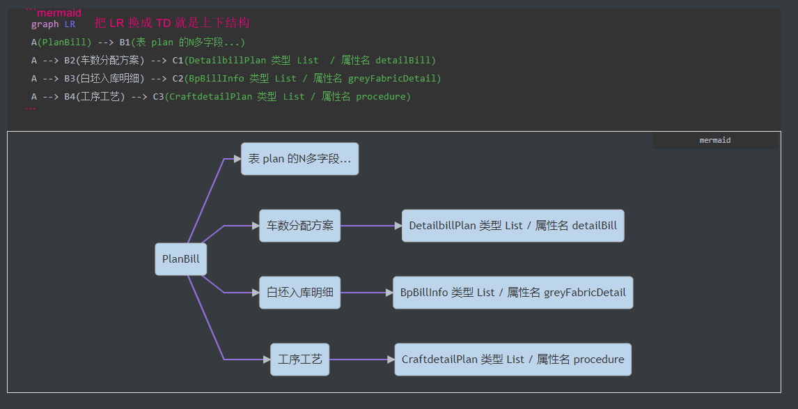 markdown中的思维导图